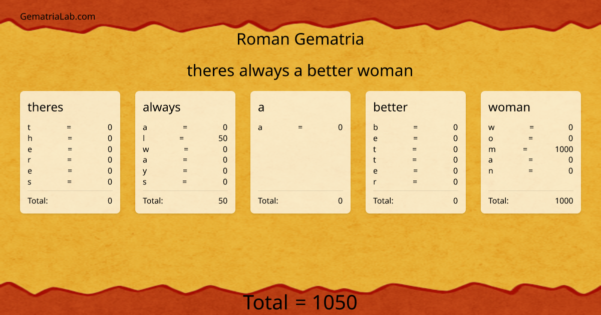 theres always a better woman in roman Gematria